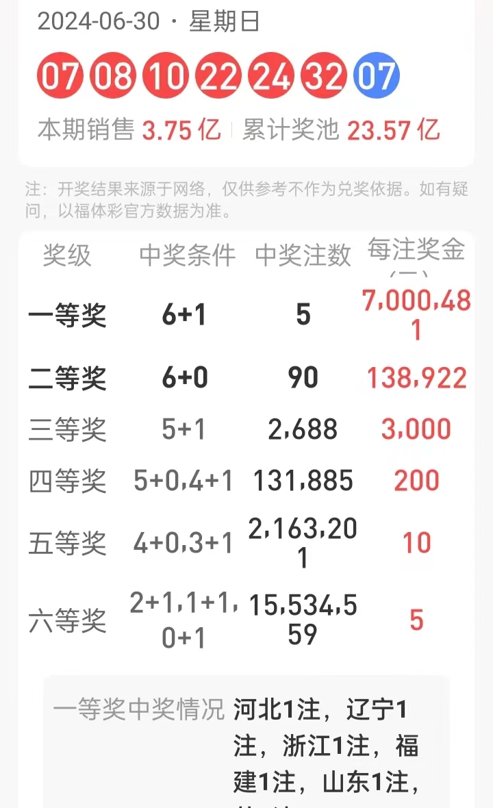 3D龙头凤尾趋势或出现断档迹象